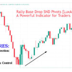Rally Base Drop SND Pivots - LuxAlgo: A Game-Changer for Traders