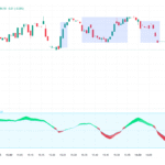 RSI Strength & Consolidation Zones (Zeiierman) — Full Guide
